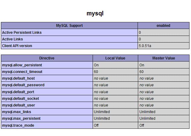 PHP MySQL connectivity enabled